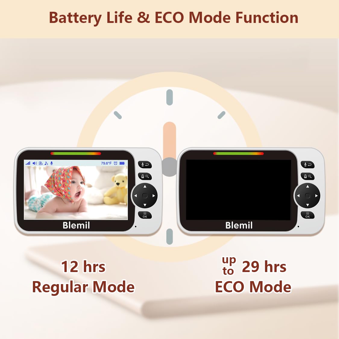 Blemil 5" Baby Monitor, Split-Screen, PTZ, Night Vision, Two-Way Audio, 30 h