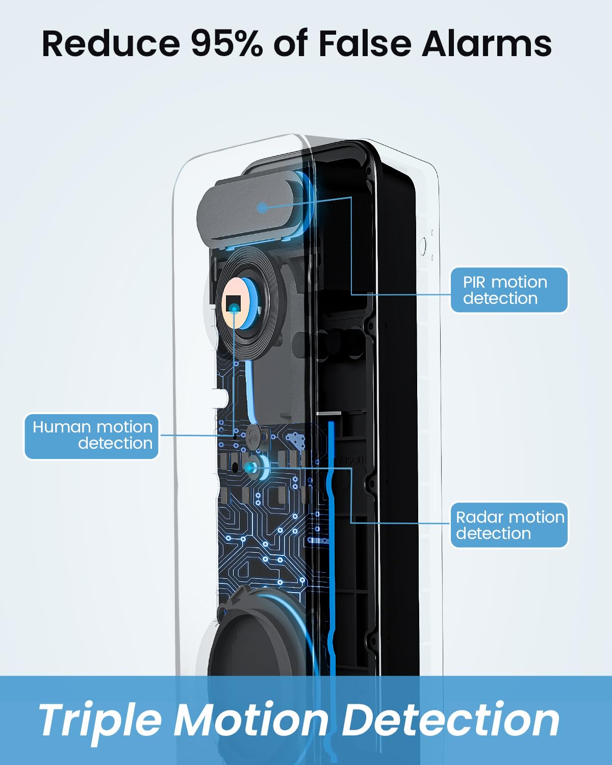 aosu Video Doorbell Wireless, 5MP UHD, Triple Motion Detection Doorbell Camera with 2.4/5 GHz WiFi, 180-Day Battery Life, 2 Month Local Storage, WiFi Homebase, Work with Alexa, 8G Built-in