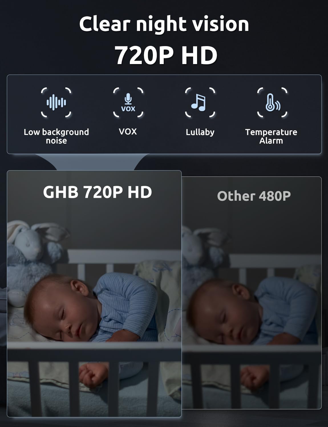 GHB 5" 720p HD Baby Monitor, Camera, Night Vision, Two-Way Audio & Lullabies