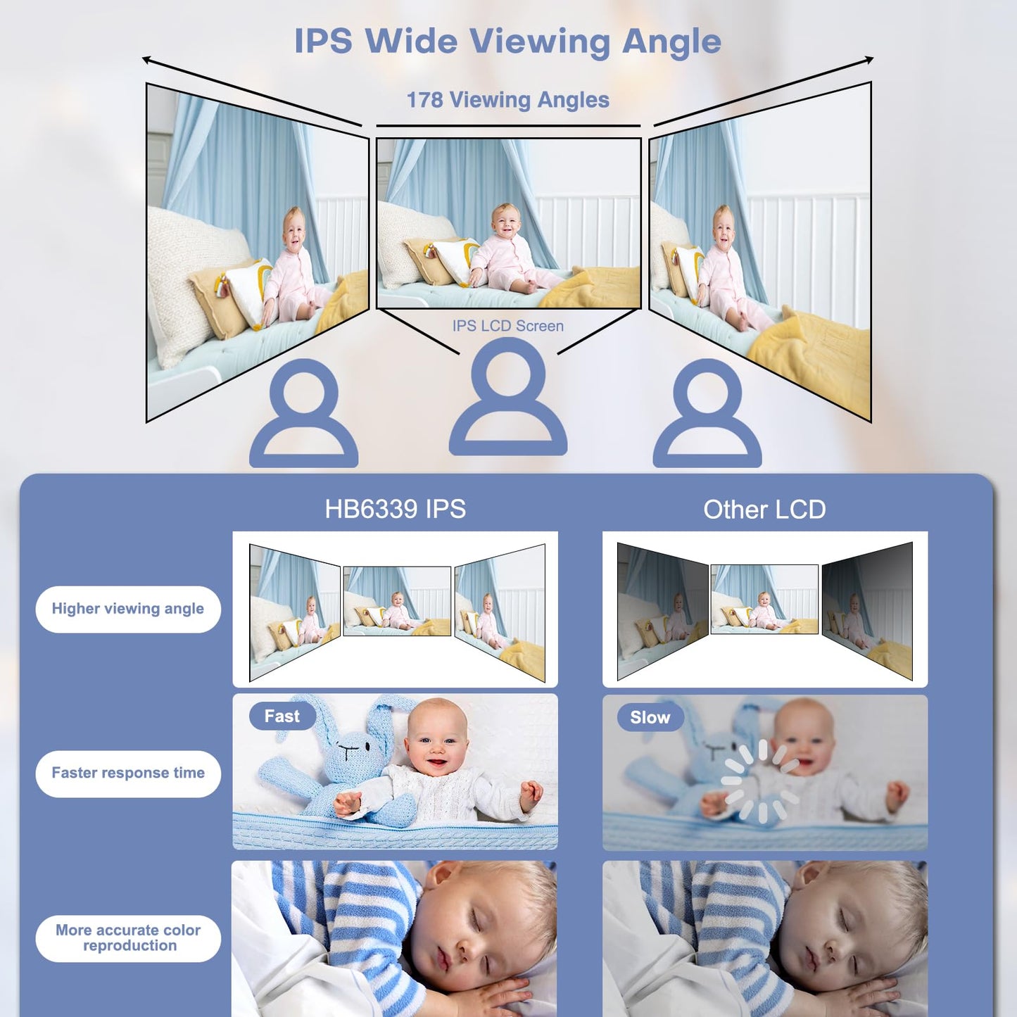 HelloBaby HB6339 Baby Monitor – 3.2" Display, Camera & Audio, Rotatable, Night Vision
