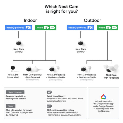 Google GM493 and G3AL9 Nest Cam with Floodlight (Outdoor, Wired) Security Camera - Smart Home WiFi Camera, Snow